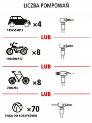 Kompresor Akumulatorowy Stanley SXIF0101 4w1 (10 Bar, Powerbank, Latarka LED)