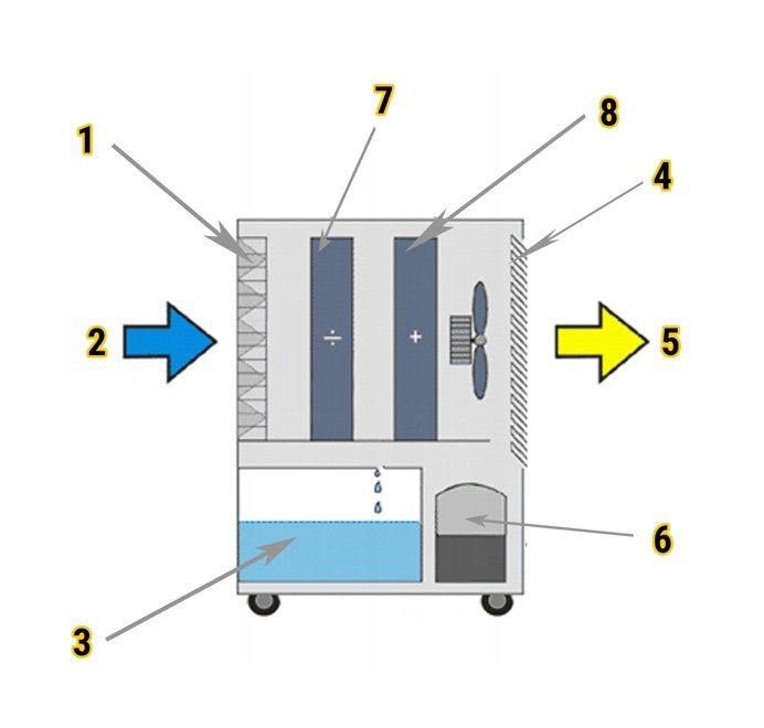 Osuszacz powietrza Master DH720P 390 W