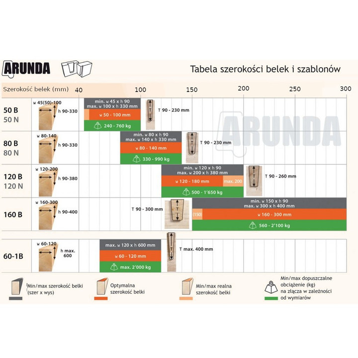 Szablony do frezowania Arunda 80N Maxi