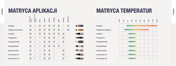Marker Przemysłowy IDenti-Pen czarny + czerwony dwustronny Sakura Marker IDenti-Pen czarny + czerwony dwustronny Sakura BLXYKT2A
