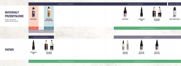 Marker Przemysłowy IDenti-Pen czarny + czerwony dwustronny Sakura Marker IDenti-Pen czarny + czerwony dwustronny Sakura BLXYKT2A