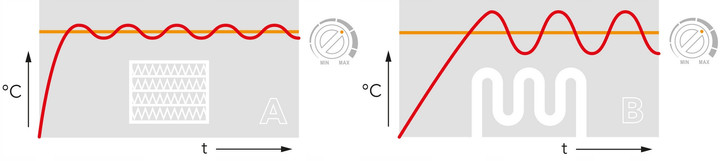 Grzejnik Gniazdkowy Farelka Do Gniazdka Trotec TFC 1 E (500W)
