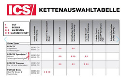 Piła Diamentowa do Betonu ICS CD35-230V-WL