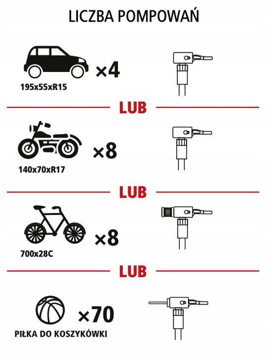 Kompresor Akumulatorowy Stanley SXIF0101 4w1 (10 Bar, Powerbank, Latarka LED)